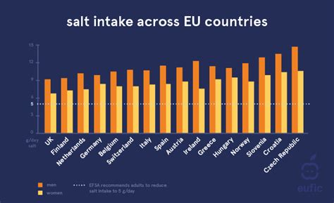 stat salt